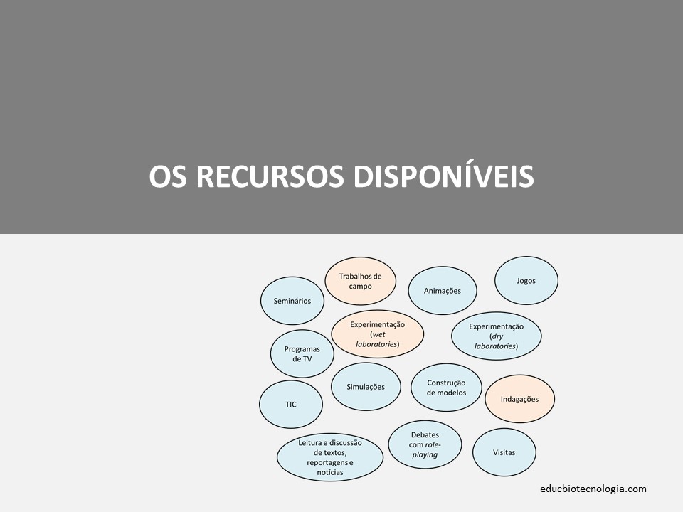 Apresentalção sobre os recursos disponíveis para o ensino de Biotecnologia modernaA EDUCATIVA.jpg