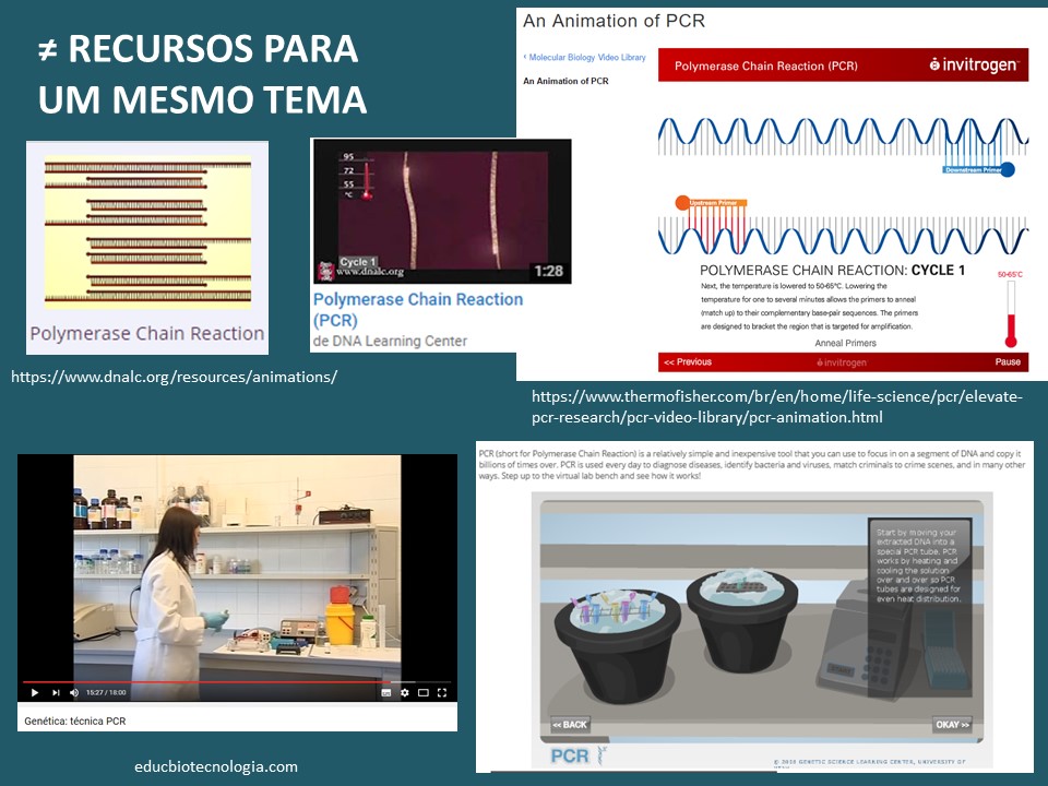 Diferentes recursos para o mesmo tema