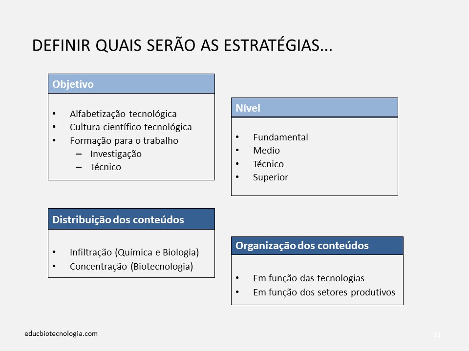 7. Estratégias de ensino de Biotecnologia