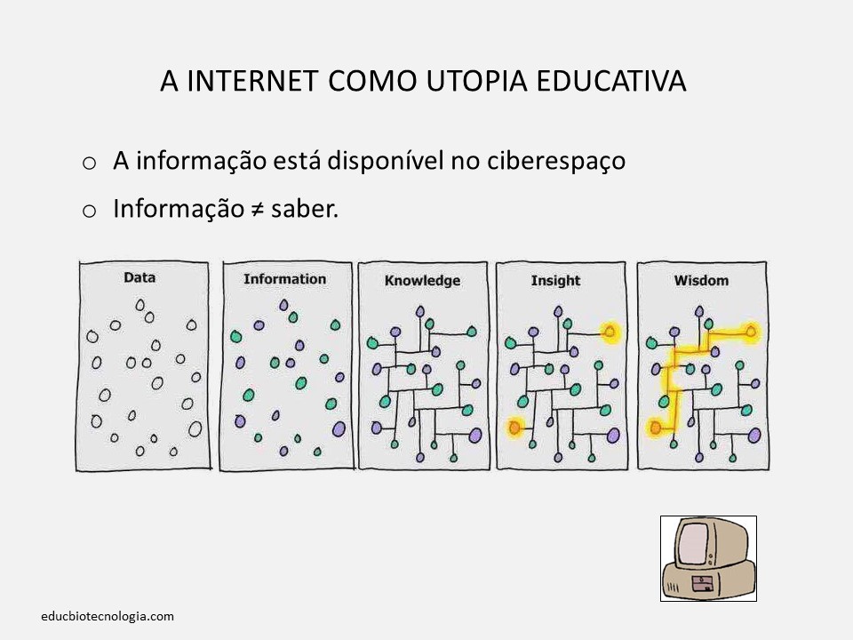 A internet como utopia educativa